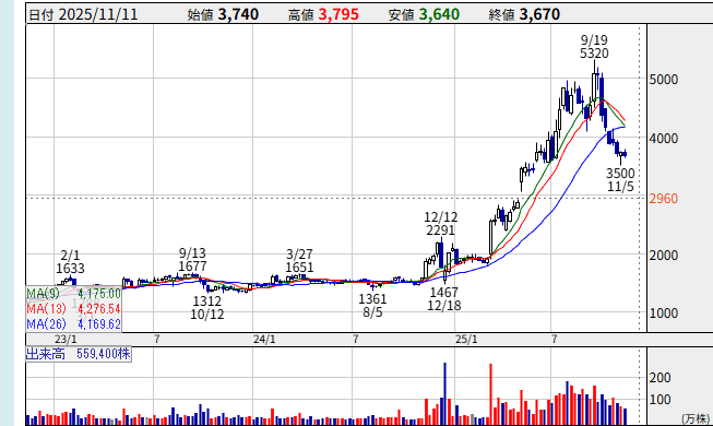 うしっクマ on X