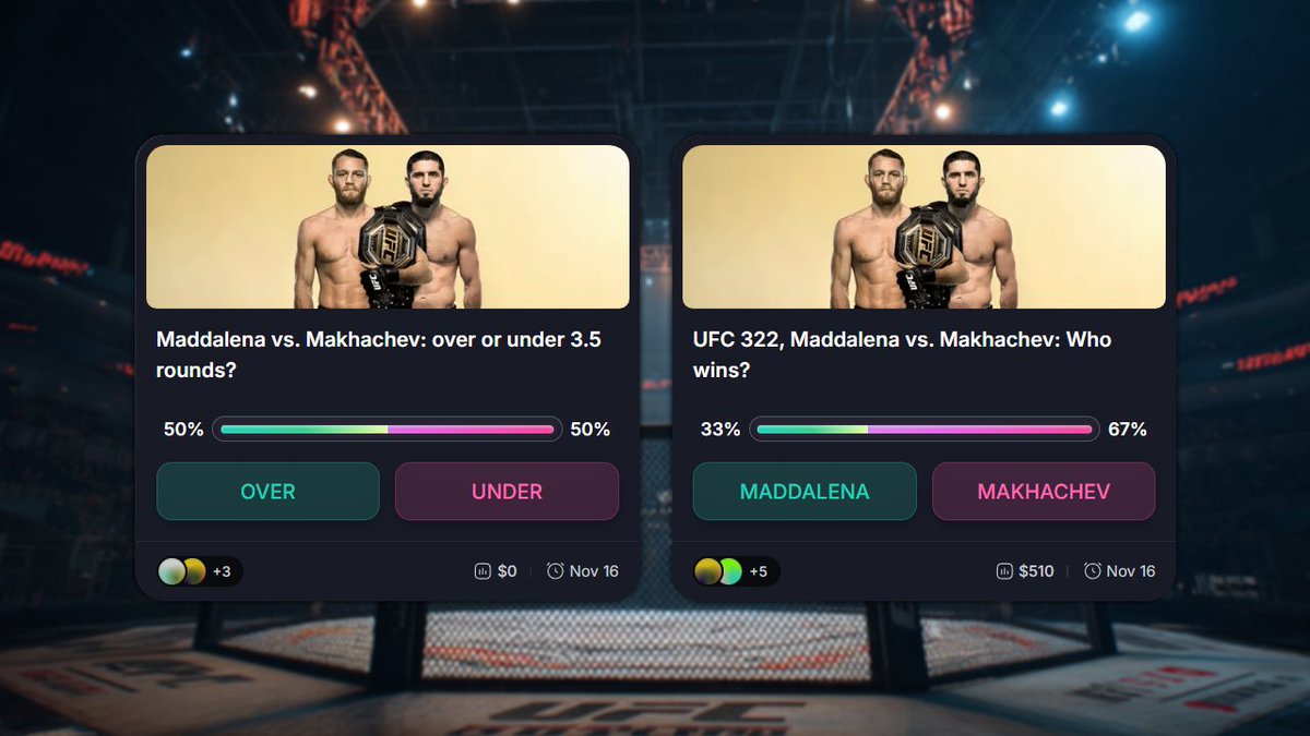 Gm gm Degens!!

UFC market is live on <a href="/MyriadMarkets/">MYRIAD</a>

➠ Maddalena vs. Makhachev: Who wins?
➠ Maddalena vs. Makhachev: Over or Under 3.5 rounds?

Let's get profitable