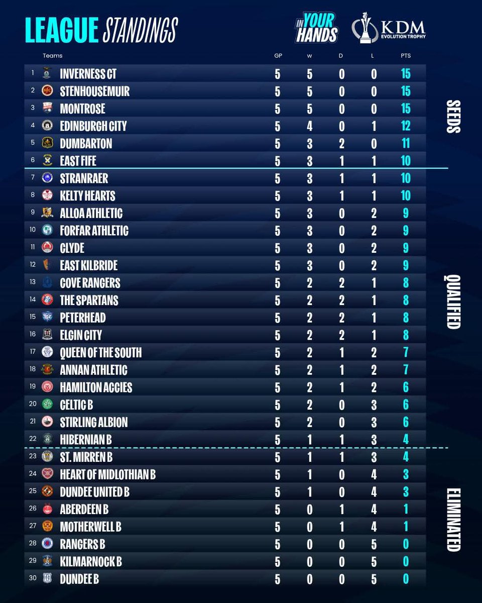QoS Stats tweet media