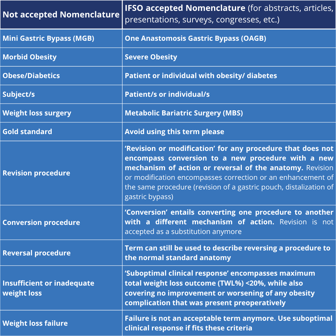 IfsoSecretariat's tweet photo. π¨ New Issue Alert!π¨
November issue of Obesity Surgery Journal is OUT!
π©» #EndoBariatrics
π#swallable_GastricBalloon
π§#Bariatric_Adolescence
π¬ #AI #ChatGPT
βοΈ #PatientSafety
π§ͺ#Pre_clinicalObesity
π#Insulin_Ressistance
π#Sys_Review + #RCT & More:
https://t.co/kKD37ln1Td https://t.co/Coxj2cNpCf
