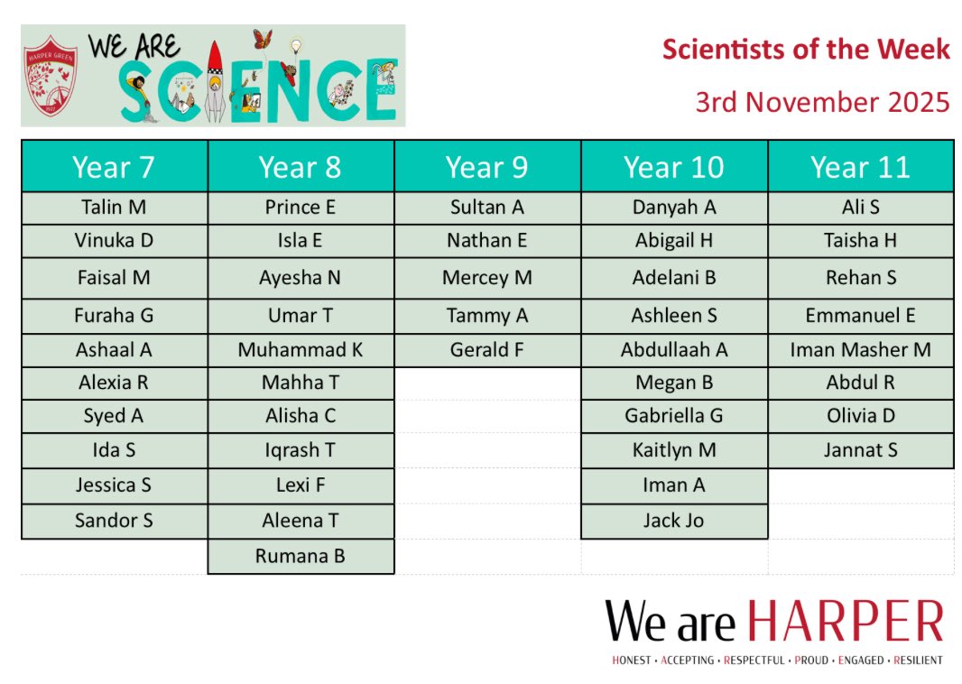 Well done to our latest Scientists of the Week! Fantastic work in and out of school. Keep it up! <a href="/HarperGreen/">Harper Green School</a>