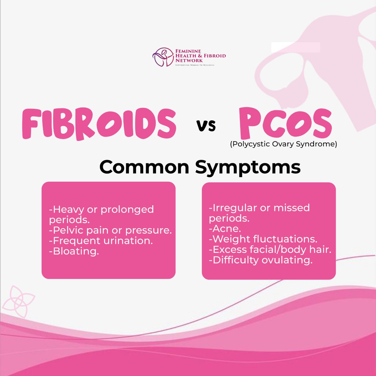 FhfSupport's tweet image. Understanding and being aware of what these two actually are goes a long way.
#whatis #femininehealth #healthcare #WellbeingMatters