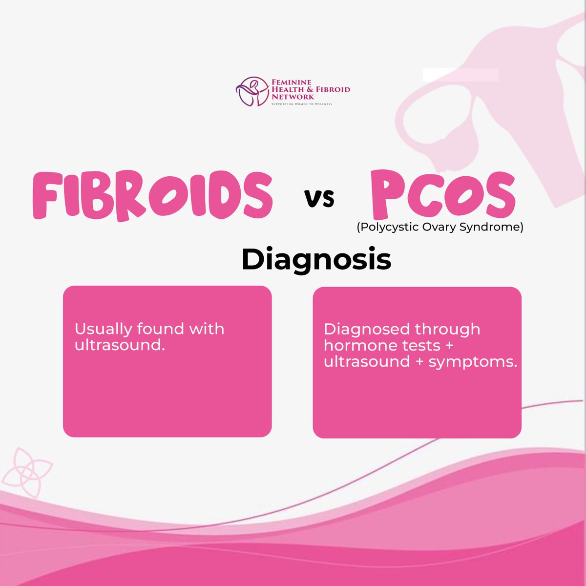 FhfSupport's tweet image. Understanding and being aware of what these two actually are goes a long way.
#whatis #femininehealth #healthcare #WellbeingMatters