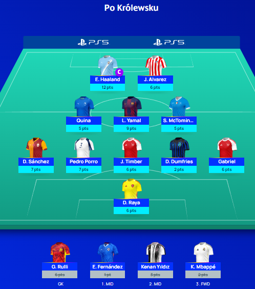 MD4 71 pts OR: 124k-&gt;51k WC #UCLFantasy
Decent matchday. In first XI only Dumfries blanked.
On the other hand 0 double digits.