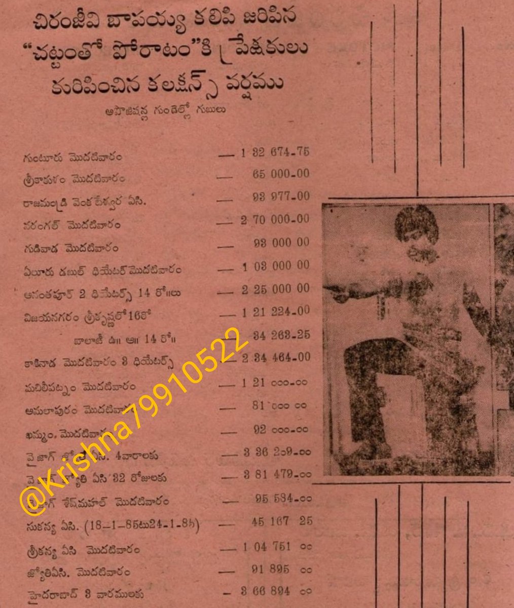 krishna79910522's tweet photo. #MegaMemories
#OldIsGold
#1985
#ChattamthoPoratam
#MegaRecords
#MegaStarChiranjeevi
#ManaShankaraVaraPrasadGaru
.@KChiruTweets garu https://t.co/SevEjU46eN