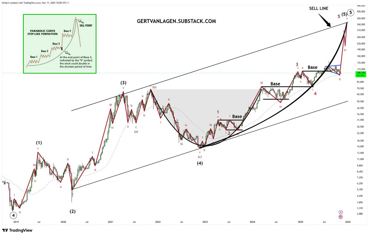Gert van Lagen tweet media