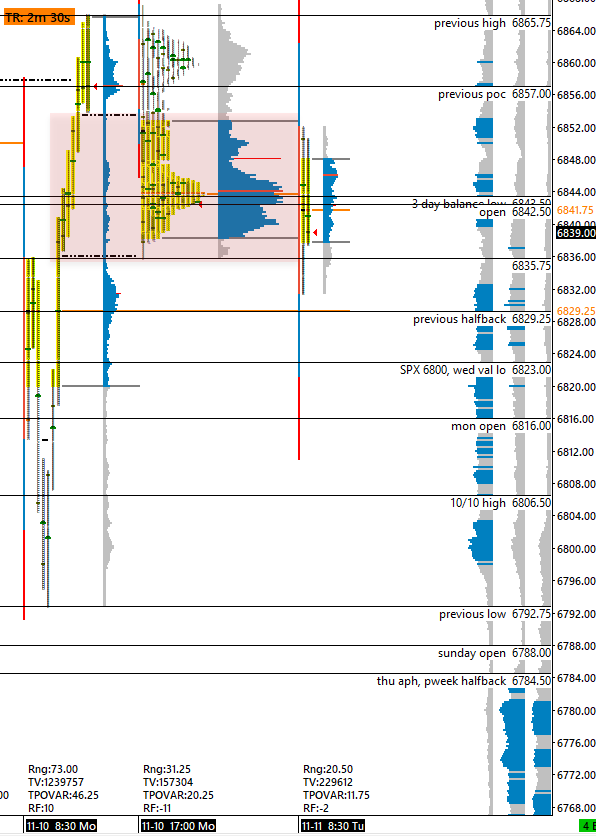 just fillin' in the thin from yesterday