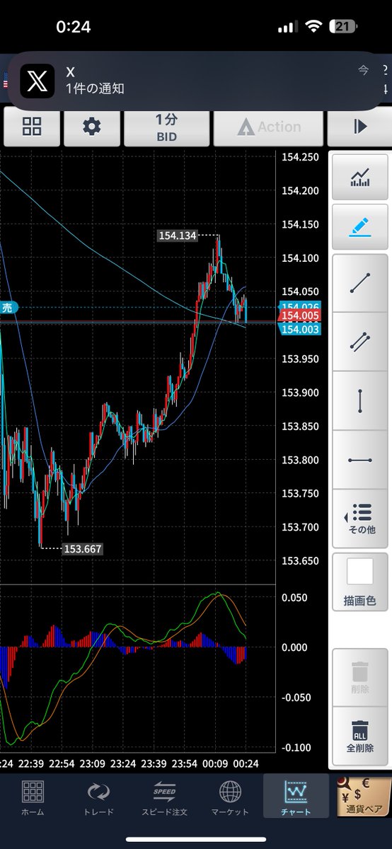 123456関 (@123456_seki) / Posts / X
