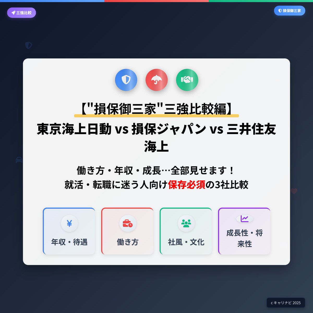 careernavi01's tweet photo. 【東京海上日動 vs 損保ジャパン vs 三井住友海上】
“損保御三家”のリアルを1分で👇

王道の東京海上、改革の損保J、堅実の三井住友。安定×成長×働きやすさ、日本を支える保険の巨塔。
#企業研究 #27卒 #就活 #保険 https://t.co/EziKeTmJTf