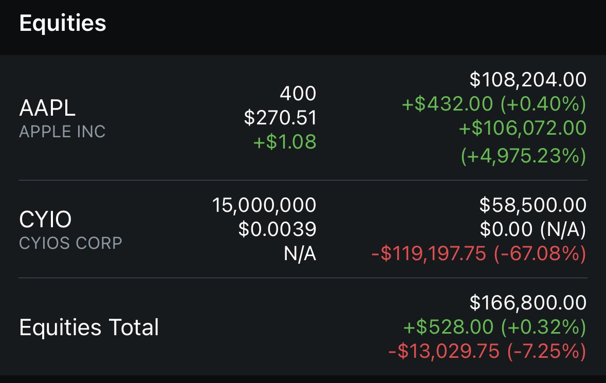 ThatTrader_'s tweet photo. I am officially out of all but 2 positions in my longterm portfolio.  The market will tank.

$NVDA it’s been real.  I made over 5000% on you

Will look to buy back in to $CCCX at a future date.

$AAPL
$CYIO

In many ways this is the duality of the stock market risk vs reward. https://t.co/IoeXnIdOrV