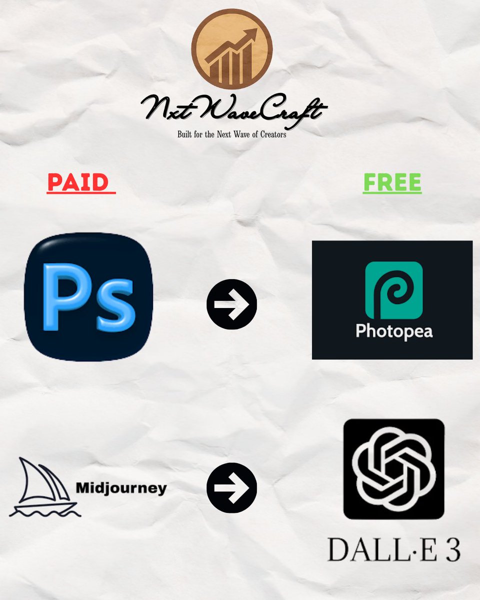 NxtWaveCraft's tweet image. 💡 Free &amp;gt; Paid (when smartly chosen).
Here’s a list of FREE AI tools that rival the best paid ones—for design, writing, video &amp;amp; more.
Creators, marketers, startups—bookmark this!
#FreeAITools #DigitalMarketing #ContentCreation #NxtWaveCraft #BhavishayRecommends