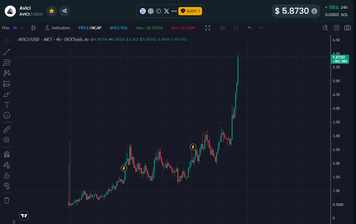 The train cant be stopped, $AVICI coded!