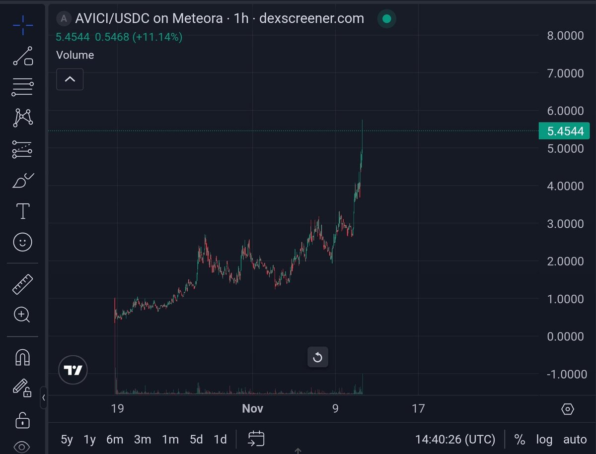 Props to <a href="/Danny_Zav/">DANNY</a> for putting me onto <a href="/AviciMoney/">Avici</a> at $0.88 🥳