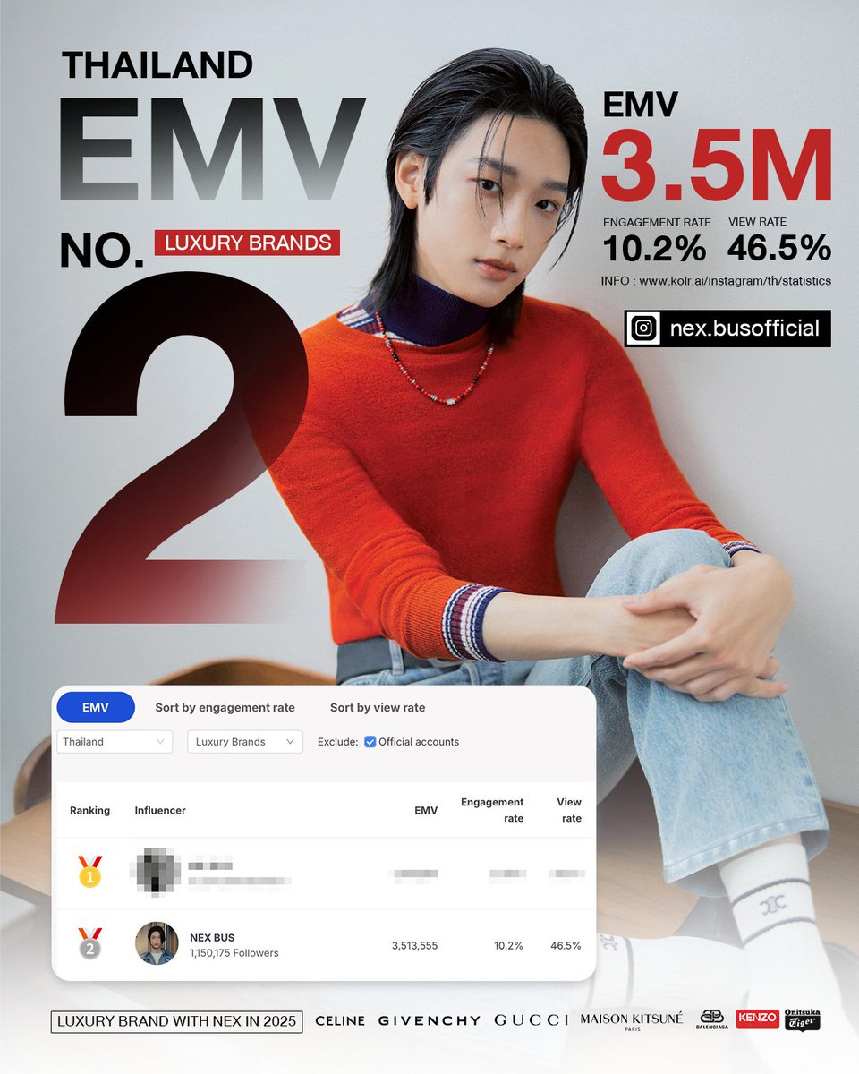 NEX STATISTICS 📊- เฮียสั่งลุย tweet media