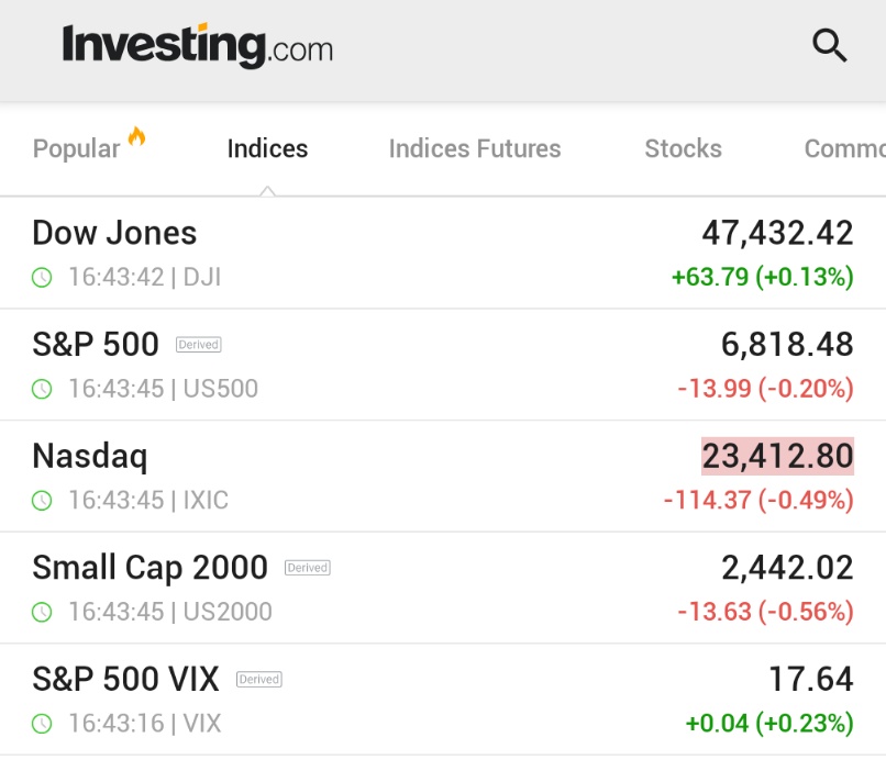 🚨 INVESTING : "Le azioni scendono mentre NVIDIA e CoreWeave riaccendono le preoccupazioni sull'IA"
