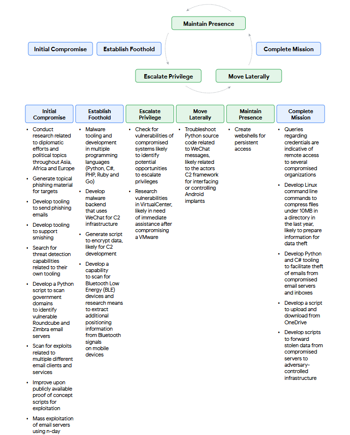 Valerio137M's tweet photo. Google has published this guide that explains 
how a #threatactor could exploit #gemini for malicious purposes! https://t.co/hxUS9pC0tS #AI #Cyber #cybersecurity #CyberSecurityAwareness we are goin' down the white rabbit hole... https://t.co/kL9LyEYRPb