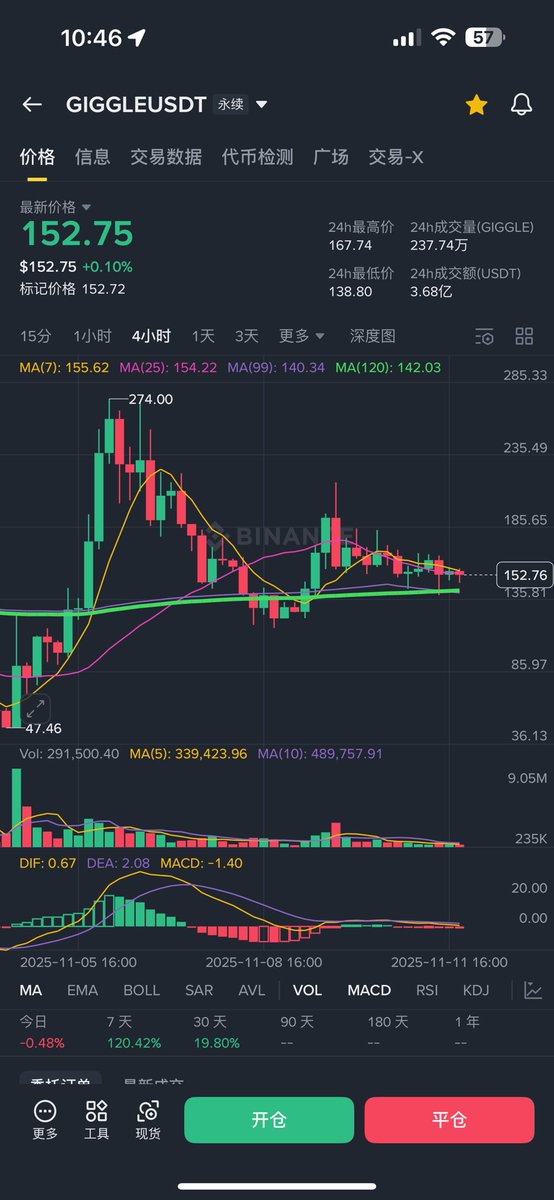 加密小魔女|Crypto 💎 tweet media