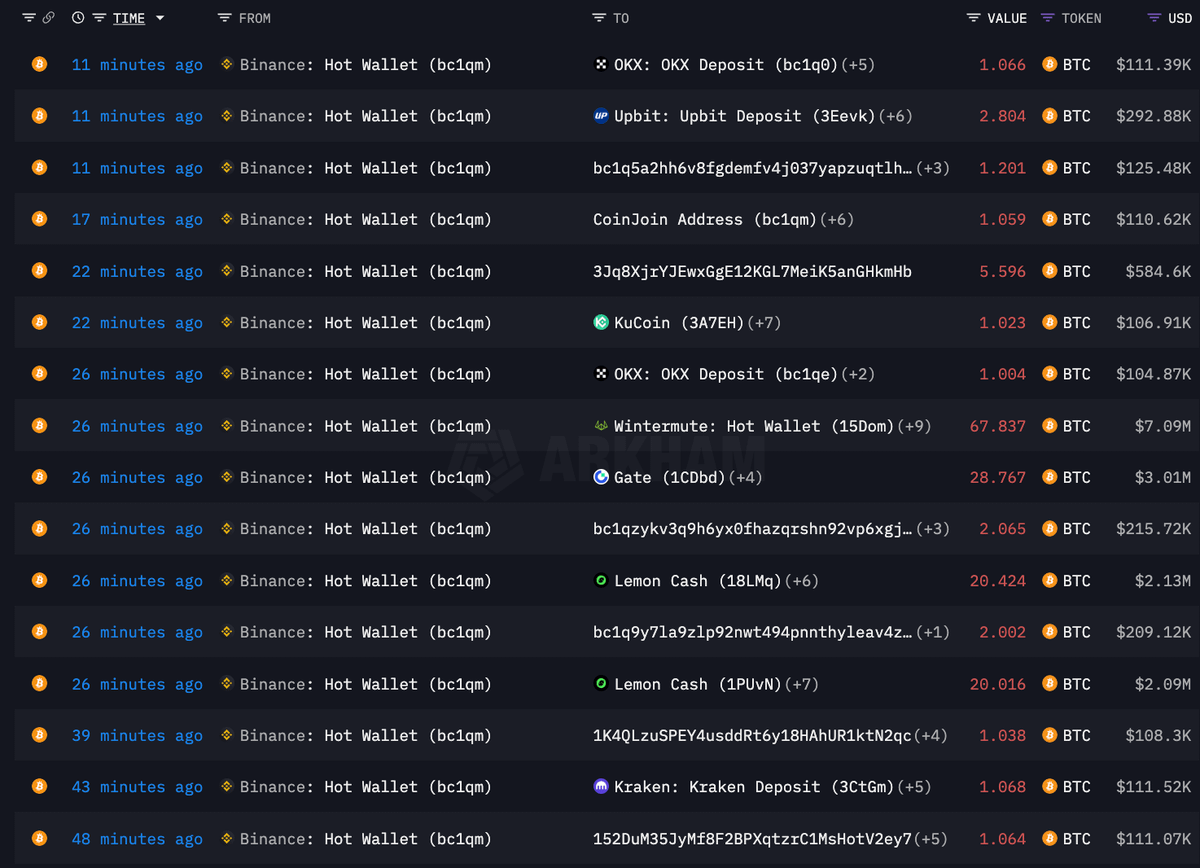 🚨 BREAKING:

BINANCE DUMPING MILLIONS OF $BTC AND $ETH RIGHT NOW

THEY MAKE IT TO LIQUIDATE MAXIMUM LONG POSITIONS

WHAT IS GOING ON??