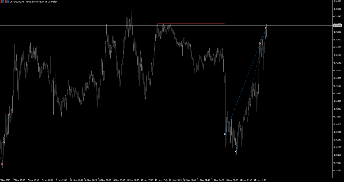 GBPUSD TS Buy
11.11.2025
<a href="/Dawacadu_SMC/">Dawacadu</a> <a href="/DWCMentorship/">DWC</a>