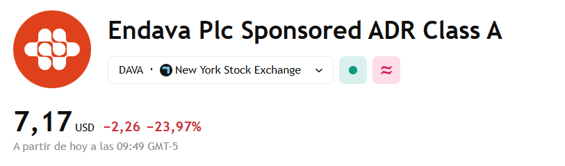 Endava $DAVA -24% tras resultados -98% desde máximos. 🩸