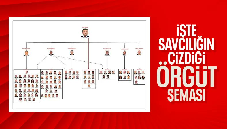 İmamoğlu’nun Suç Örgütü… girdaphaber.com/imamoglunun-su…