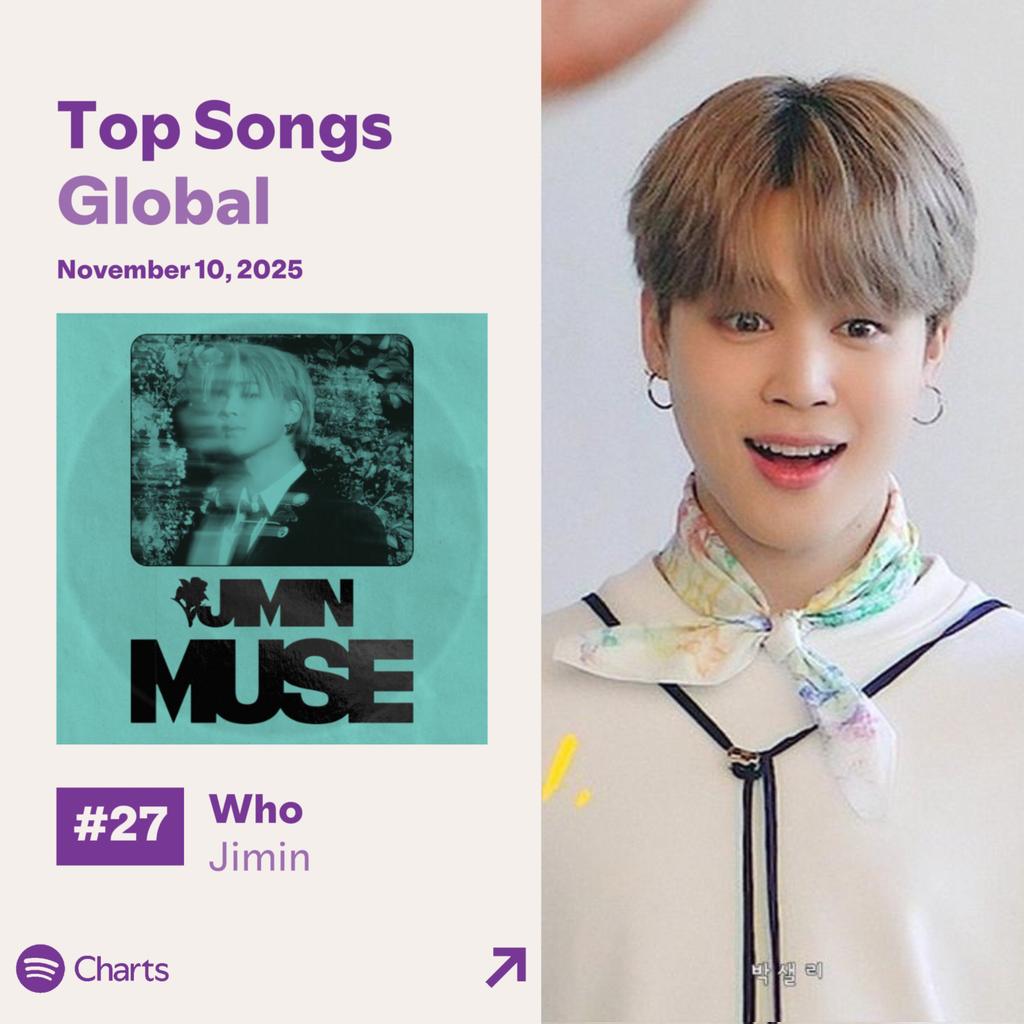 📊|| Spotify Top Songs Global 🌎 

•Daily Top Songs
10/11/2025 

🔸WHO | Día 480

#27 (-5) 2.252.829:  (+19.349)

Aumentemos nuestro stream!
FOCUS ON JIMIN
#Jimin_Who