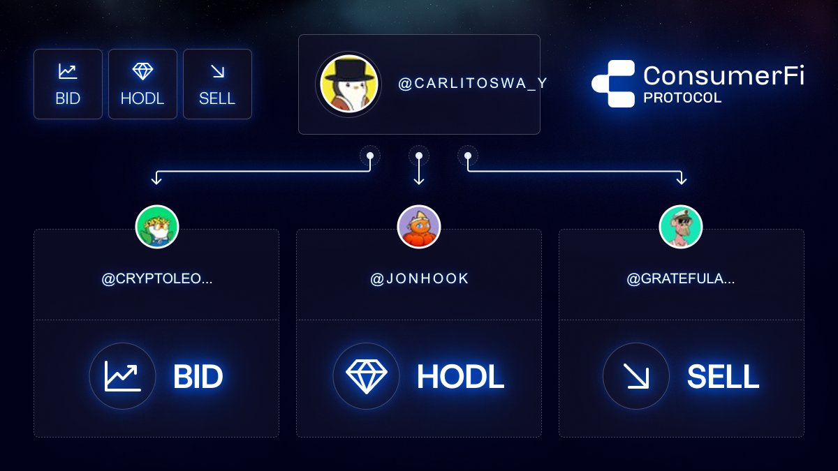 Funny new toy on ConsumerFi

Bullish on lil <a href="/cryptoleon_xyz/">cryptoleon</a>
Hodl the boss <a href="/JonHook/">Jon Cooks</a>
Selling the ape <a href="/GratefulApe_eth/">GratefulApe.eth 🍌</a> 

Sorry Grateful