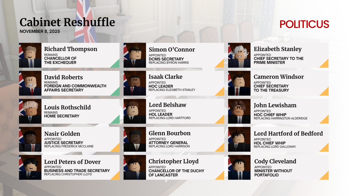 🇬🇧 | Cabinet reshuffle: a major overhaul sees 80% of ministers changed — only 3 kept their role.

📊 See the full breakdown in our graphic below.