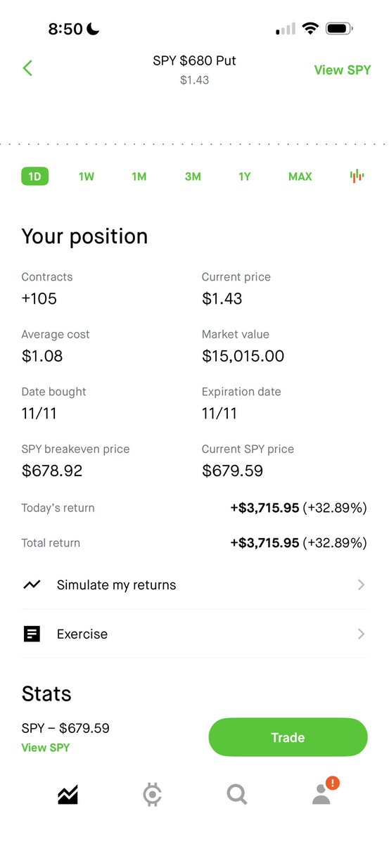 SireAbram's tweet photo. 1 and only trade for today $SPY https://t.co/8nI5qpHSNk