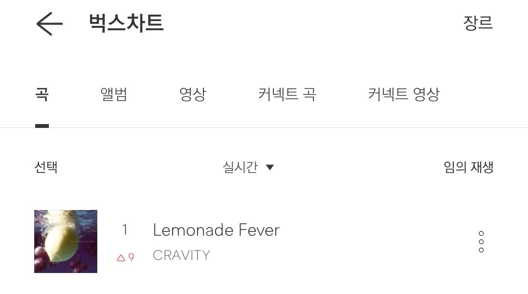 CRVTstrm's tweet image. #CRAVITY Lemonade Fever 🍋
as of 251112, 12MN KST 

#1 (🔺️9) [BUGS REAL-TIME CHART]

Last hour before the chart freeze, fighting LUVITYs! 🫡