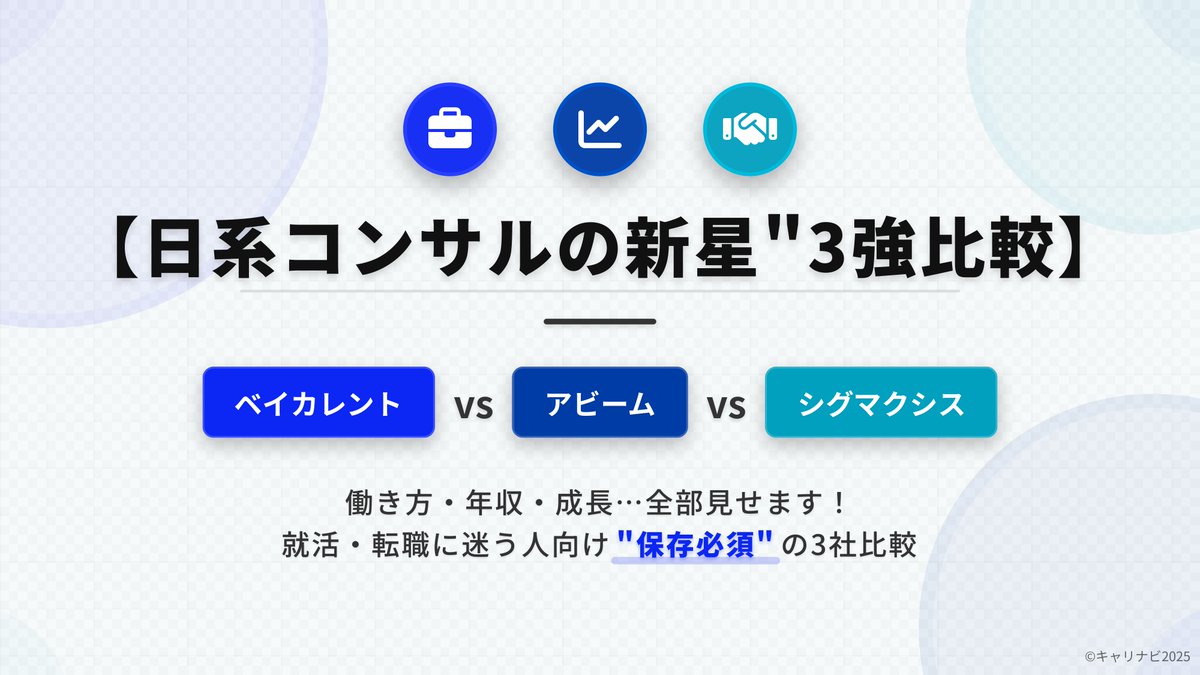 careernavi01's tweet photo. 【ベイカレント vs アビーム vs シグマクシス】
“日系コンサル三強”のリアルを1分で👇

年収のベイカレ、安定のアビーム、革新のシグマ。
国内発で“グローバル級”を狙うエリート必見！
#企業研究 #27卒 #就活 #コンサル https://t.co/Xnu1ljrHzW