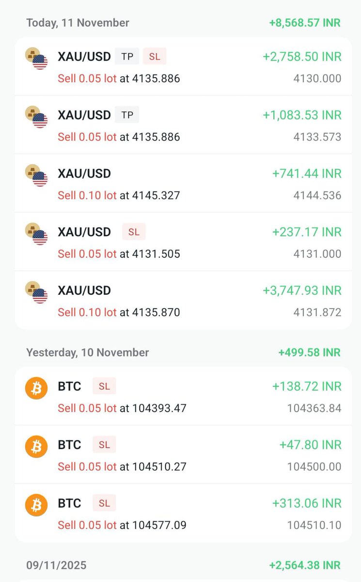 bhavingala's tweet photo. #XAU coming to the party again! 

@365ForexTrader @TWLCommunity24 https://t.co/m0zKTp5KUB