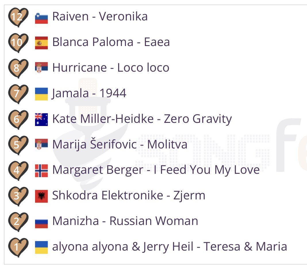 girls girls girls (+ kolë) #esc250