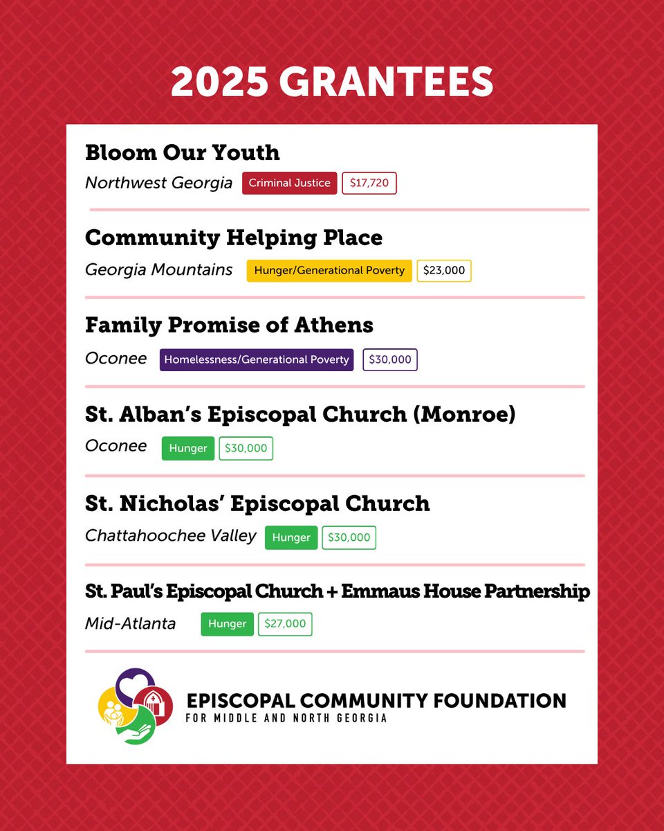 ECFimpact's tweet image. In 2025 we were honored to grant more than $157,000! We pray for people facing poverty and oppression across the @episcopalatl  and for Episcopalians who are driven by their faith to love our neighbors in need. Read the full report online at ECFimpact.org/reports #ECFimpact