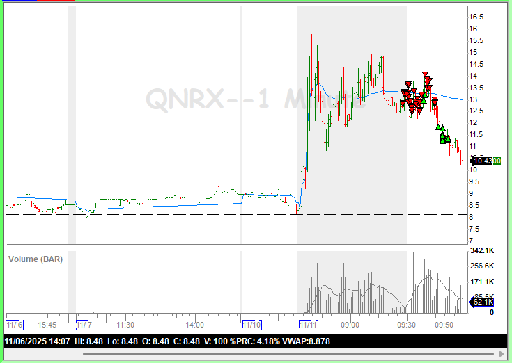 RealTedBear15's tweet photo. $QNRX piking trail https://t.co/5Eh8zS69Pq
