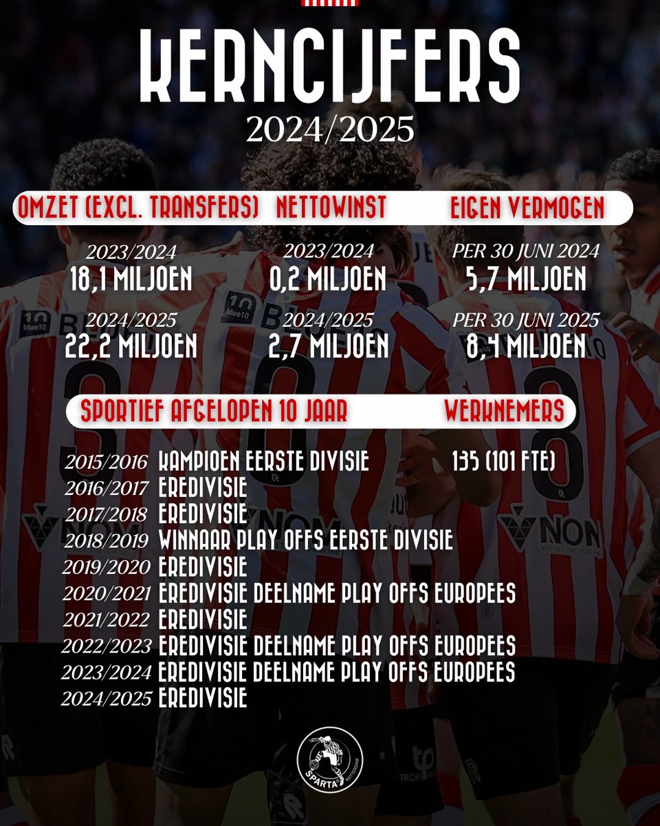 Sparta Rotterdam tweet media