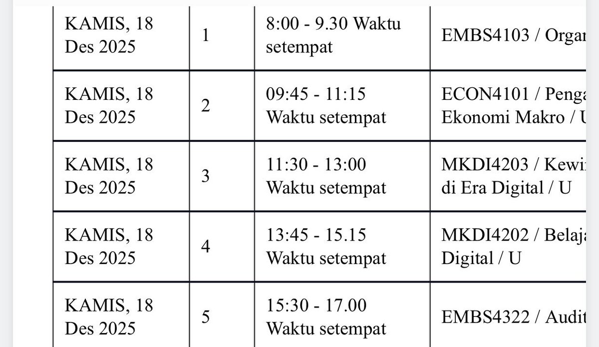 reyshyci's tweet photo. stressssss banget sopo sek gawe jadwal ujian sedino 5 EDAN KOE😭😭😭😭 https://t.co/r2xzjFYu7S