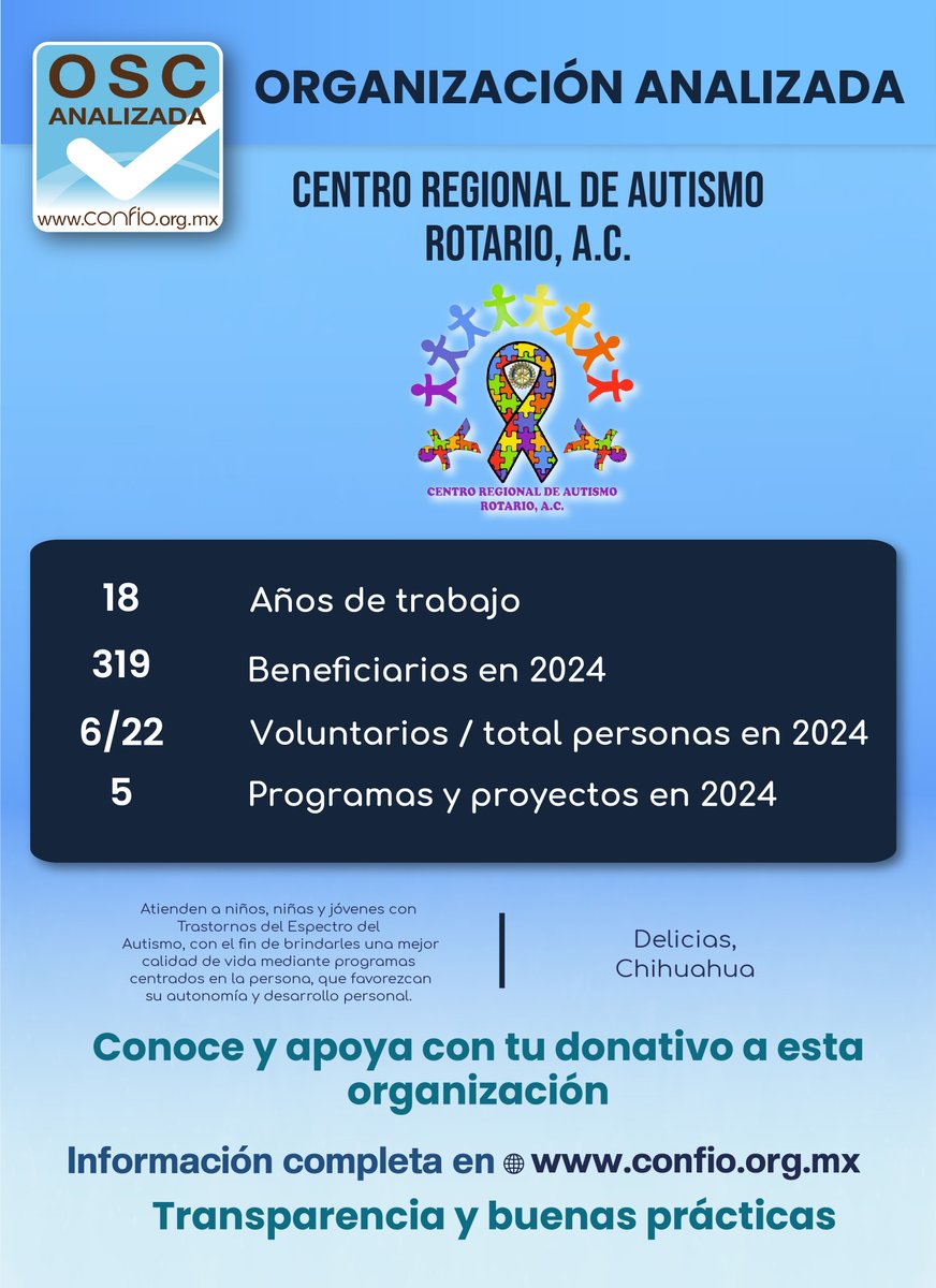 Confío A.C. tweet media