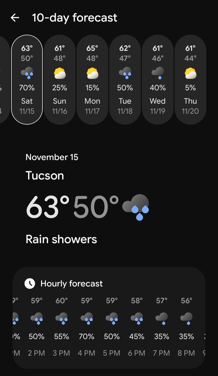 Beautiful weather all month and then this is the weather for our wedding 🙄