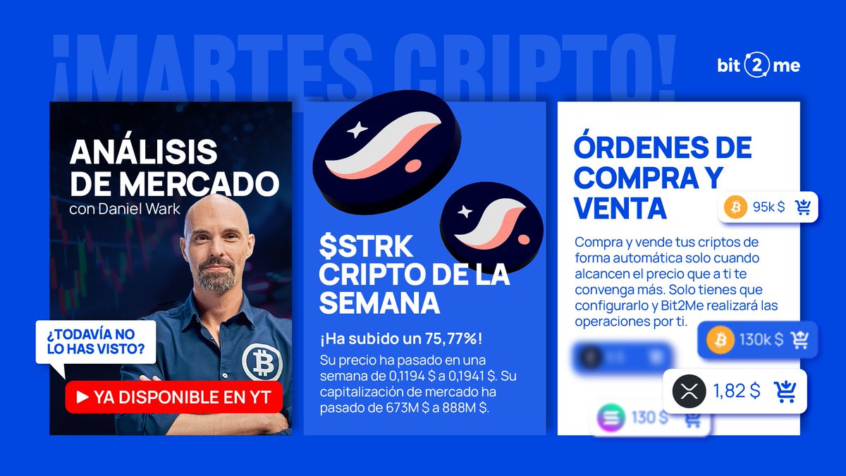 bit2me's tweet image. 👋 ¡Nuevo Martes Cripto en Bit2Me!

👉 Starknet +75,77% (0,1194$→0,1941$, pico 0,2$) repunta con su iniciativa “BTCFi Season”.

👉 Daniel Wark analiza las trampas de liquidez y BTC, ETH, TRX, PEPE y XLM en YouTube.

👉 Descubre cómo aprovechar la volatilidad del mercado con las…