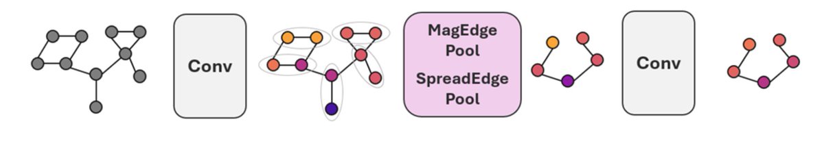 Bastian Grossenbacher-Rieck tweet media