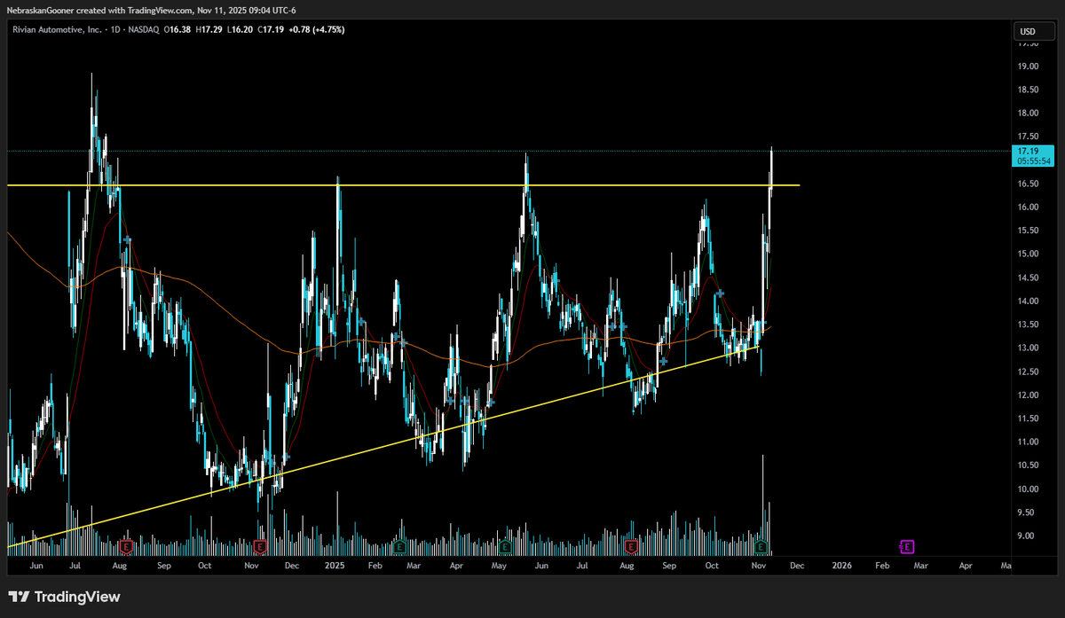 Nebraskangooner tweet media