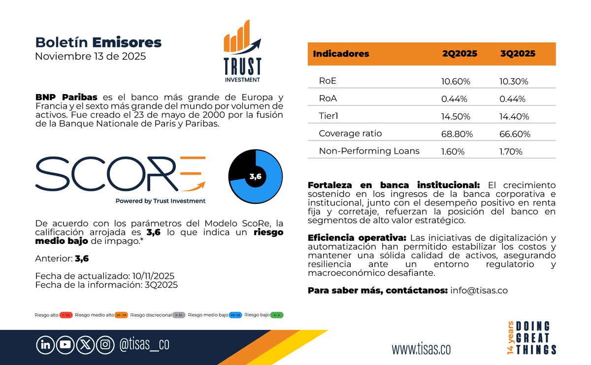 Tisas_co's tweet image. De acuerdo con nuestro #ModeloScore compartimos una parte del análisis al banco más grande de Europa BNP Paribas. @BNPParibas

info@tisas.co | tisas.co #riskadvisory #riskmanager #riskmanagement #risk