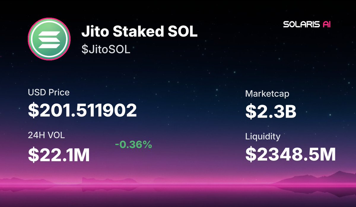A $useless whale just bought 3907.53 SOL ($634.21K) of $JitoSOL at $2.3B MC 🐋

🐦 <a href="/jito_sol/">Jito</a>