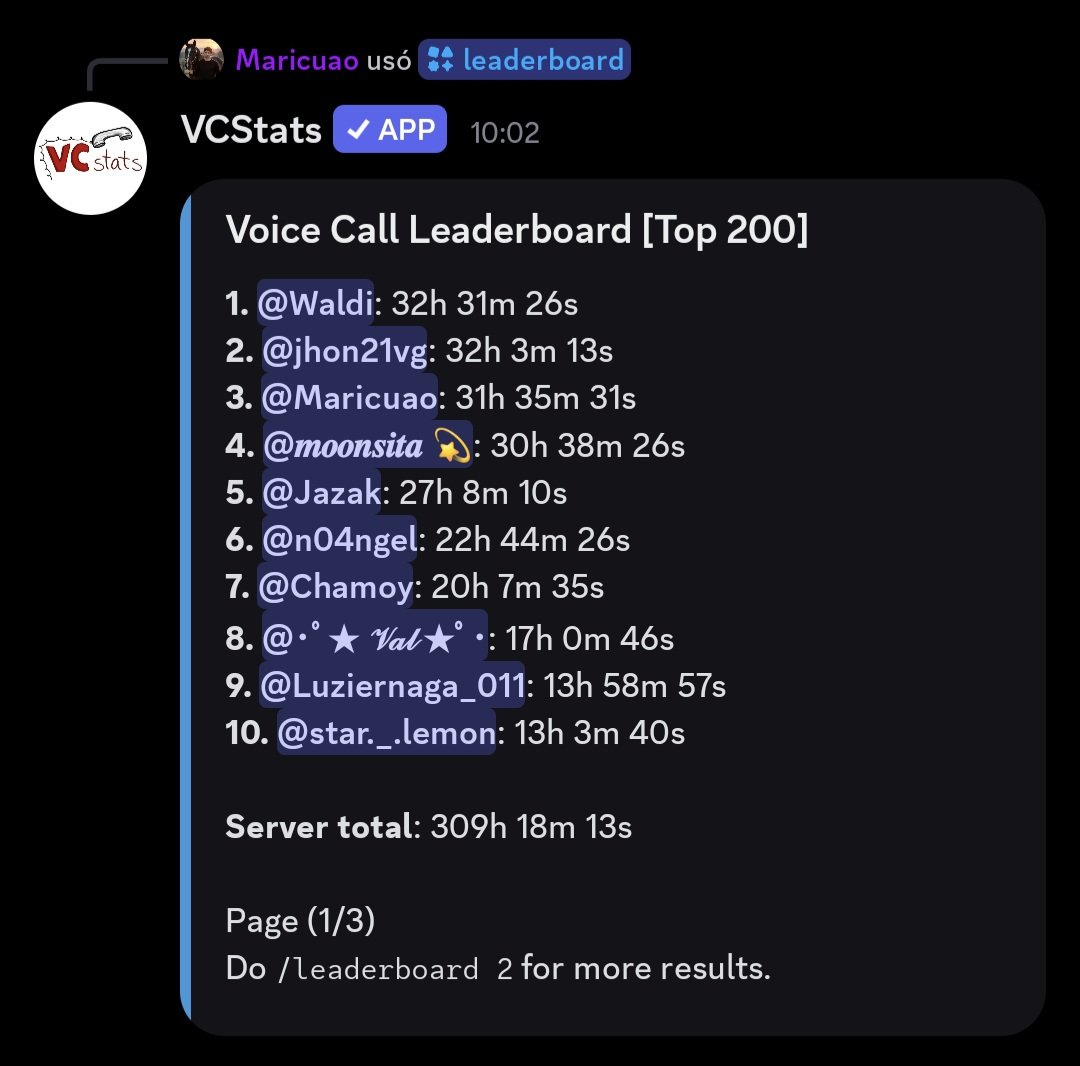𝗔𝘀í 𝗲𝗺𝗽𝗶𝗲𝘇𝗮𝗻 𝘁𝗼𝗱𝗼𝘀...

"Farmeando horas" o "queriendo ganar un ranking de quien esta mas en dc". Todas escusas ninguna que sea coherente para pasar el dia de su cumple en dc como <a href="/ElJazak_/">Jazak</a> , donde estan AFK diciendo que estan hablando telepáticamente.