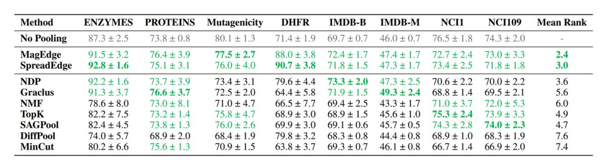 Bastian Grossenbacher-Rieck tweet media