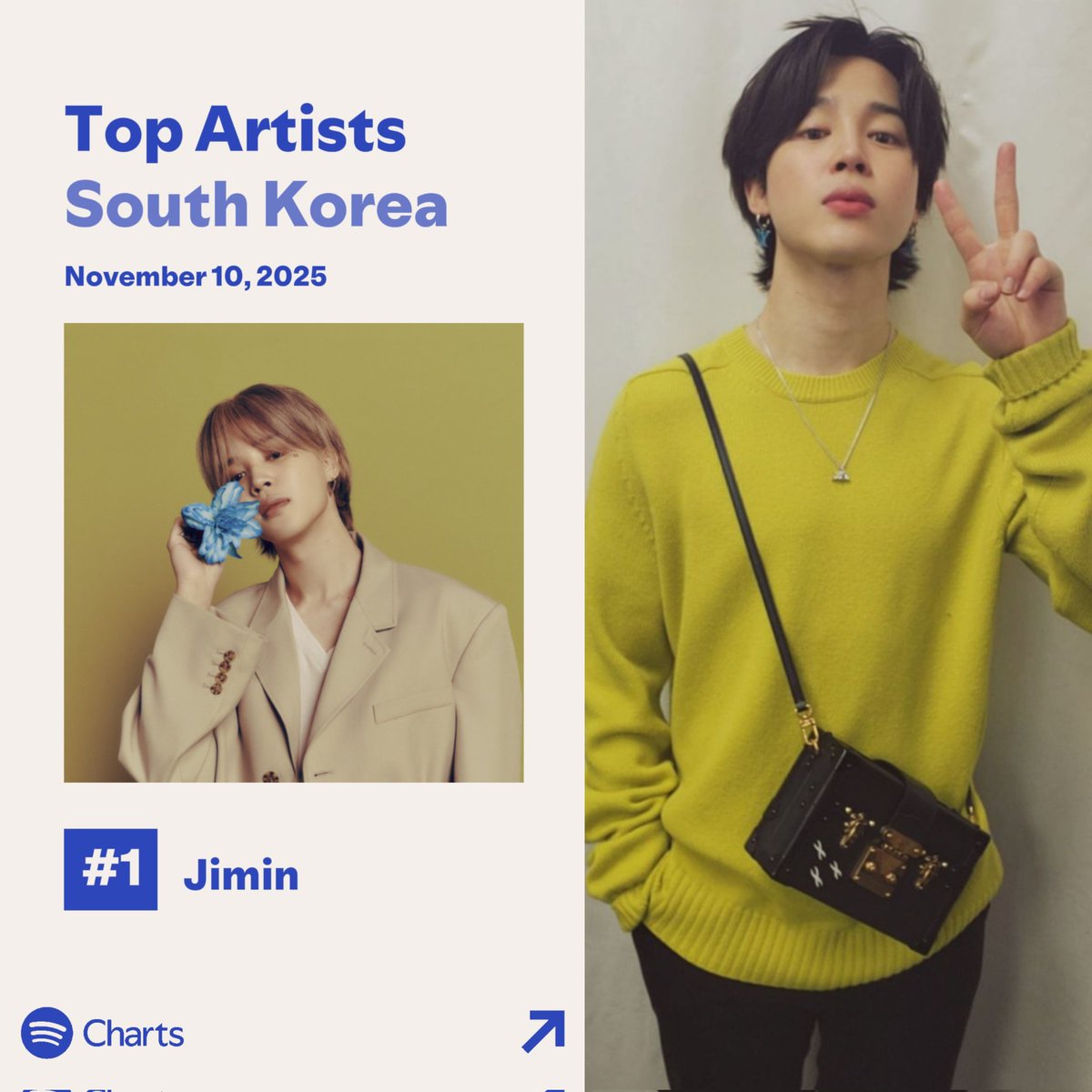 📊||Spotify Top Artists  

•Daily Top Artists Corea del Sur 🇰🇷(10/11/25)

🔹 JIMIN — #1 (=) | Día: 1192

Sigamos apoyando a Jimin!
#JIMIN #ParkJimin #지민