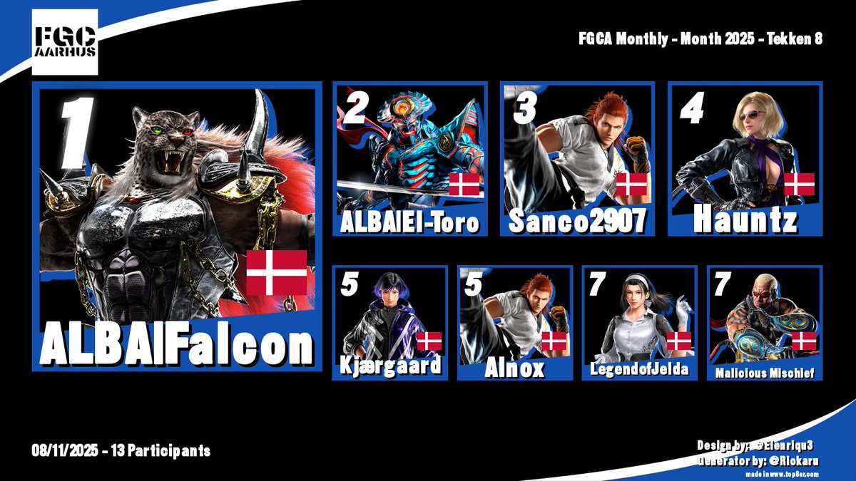 Congratulations to the winners of the FGCA November Monthly!
🥇TEKKEN 8: ALBA | Falcon
🥇2XKO: <a href="/MrKingFunk/">J.F. “King Funk” Vissing</a>
🥇SF6: Rumle
🥇ROA2: <a href="/MrKingFunk/">J.F. “King Funk” Vissing</a>
🥇Melee: <a href="/MoepieOP/">Moe</a>
🥇Ultimate: <a href="/HOPE_4_SWADWAK/">+HOPE+ 🧡🦋</a>
No Monthly in December, but next one will be on Saturday, January 10th. Mark your calendars!