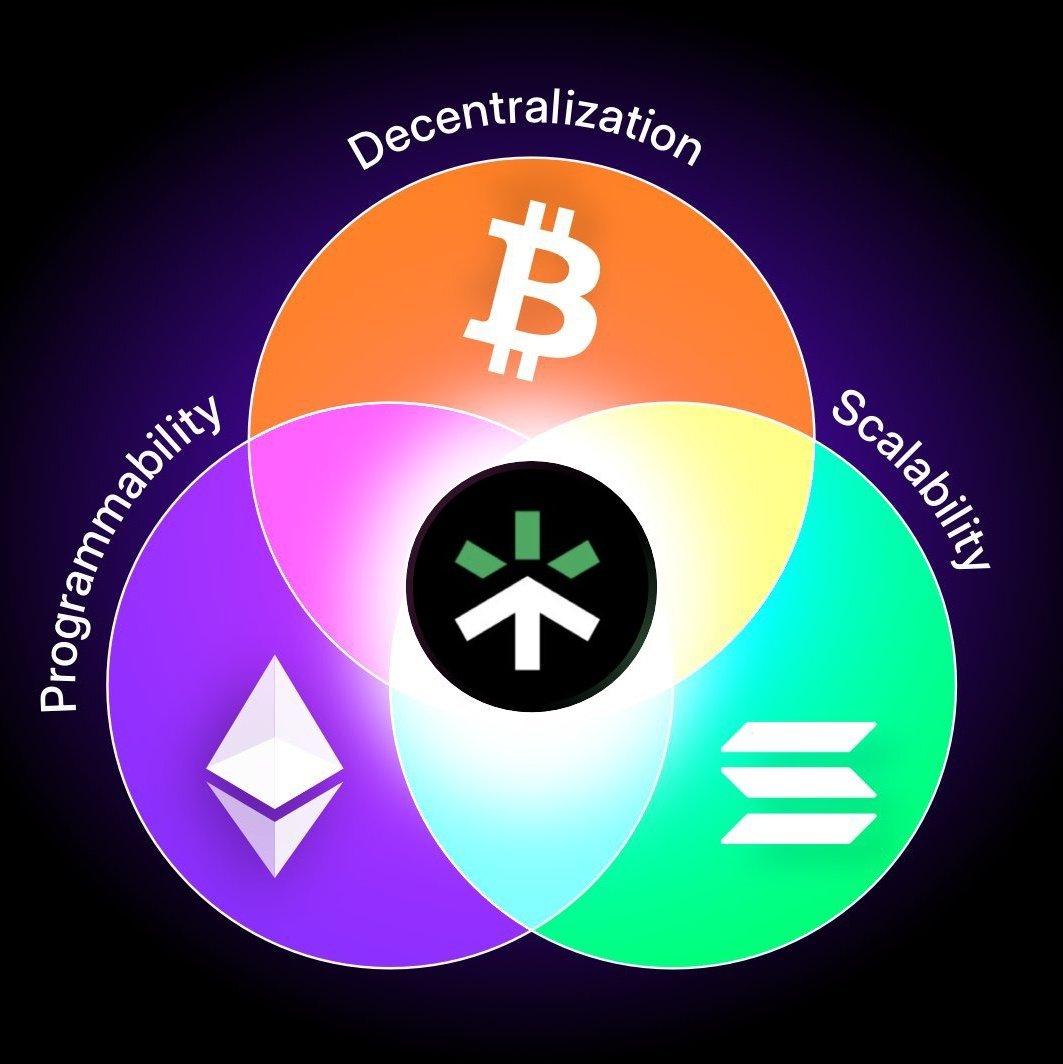 Taraxa: L1 blockchain with 5,000+ TPS, near-zero fees, 100% EVM compatibility, profitable staking, real-world data trust, full decentralization, and Pixudi (top-3 Web3 game) – the future of DeFi &amp; gaming! 
$tara
<a href="/thepixudi/">Pixudi</a>
#crypto #eth #BTCUSDT
#GameFi #taraxa
