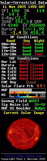 Solar-Terrestrial Data, HF/VHF #hamradio #bandconditions via hfpropagation.com